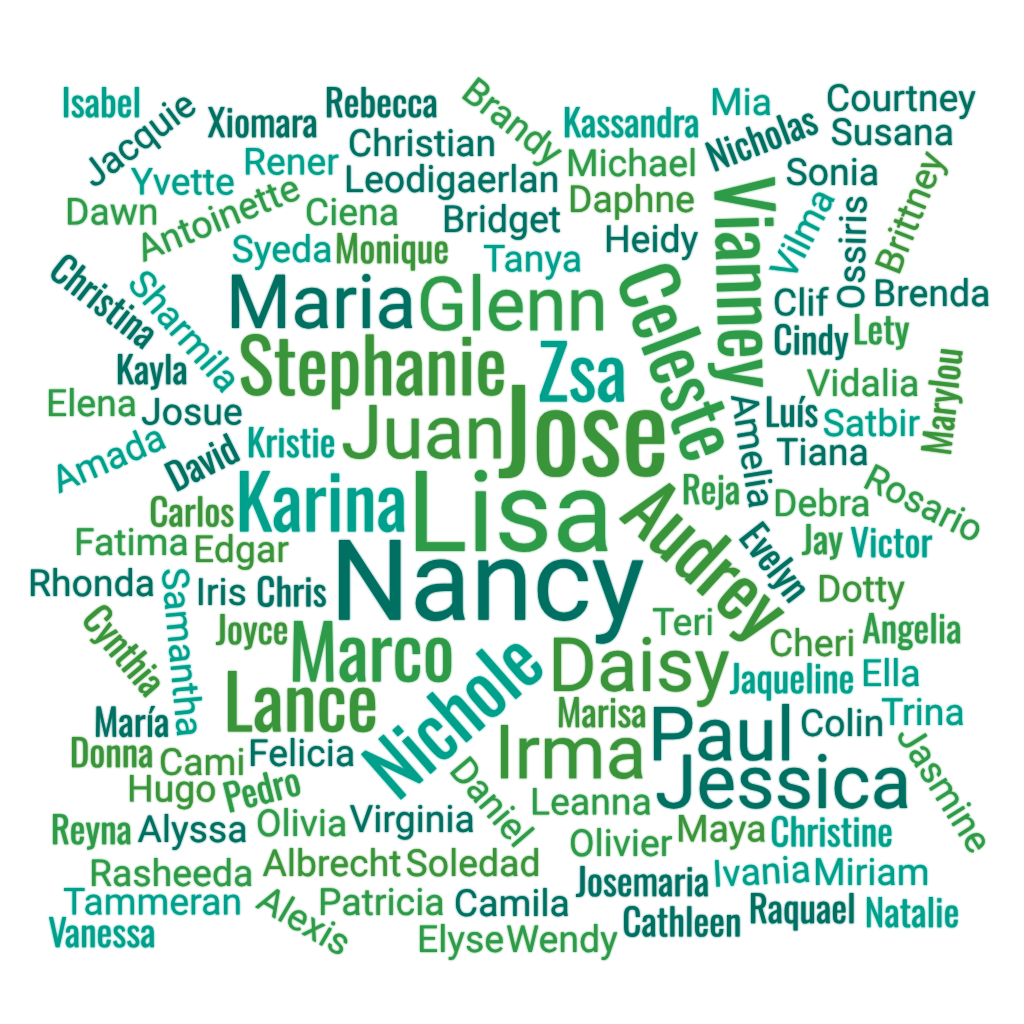 Word cloud of residents that have Pledged to be Green
