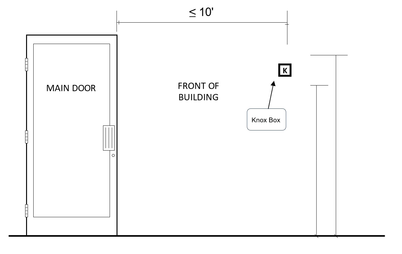 A-41 KNOX BOX MOUNTING HEIGHT