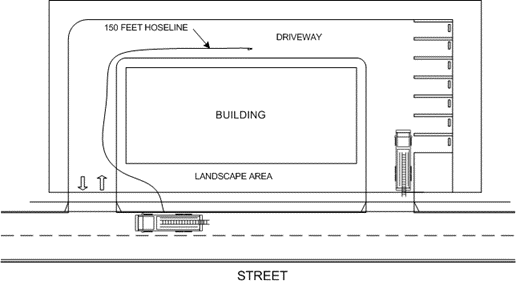 DIAGRAM-A-11-ROUTE-OF-TRAVEL-AROUND-BUILDINGS