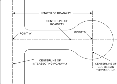 DIAGRAM-A-12 METHOD OF MEASURING CUL-DE-SAC LENGTH