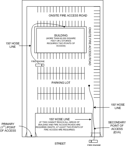 DIAGRAM-A-13 MULTIPLE POINTS OF ACCESS