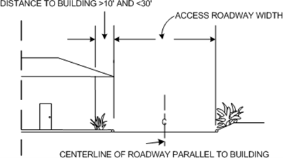 DIAGRAM-A-14-2 SIDES OF BUILDING ACCESS 2