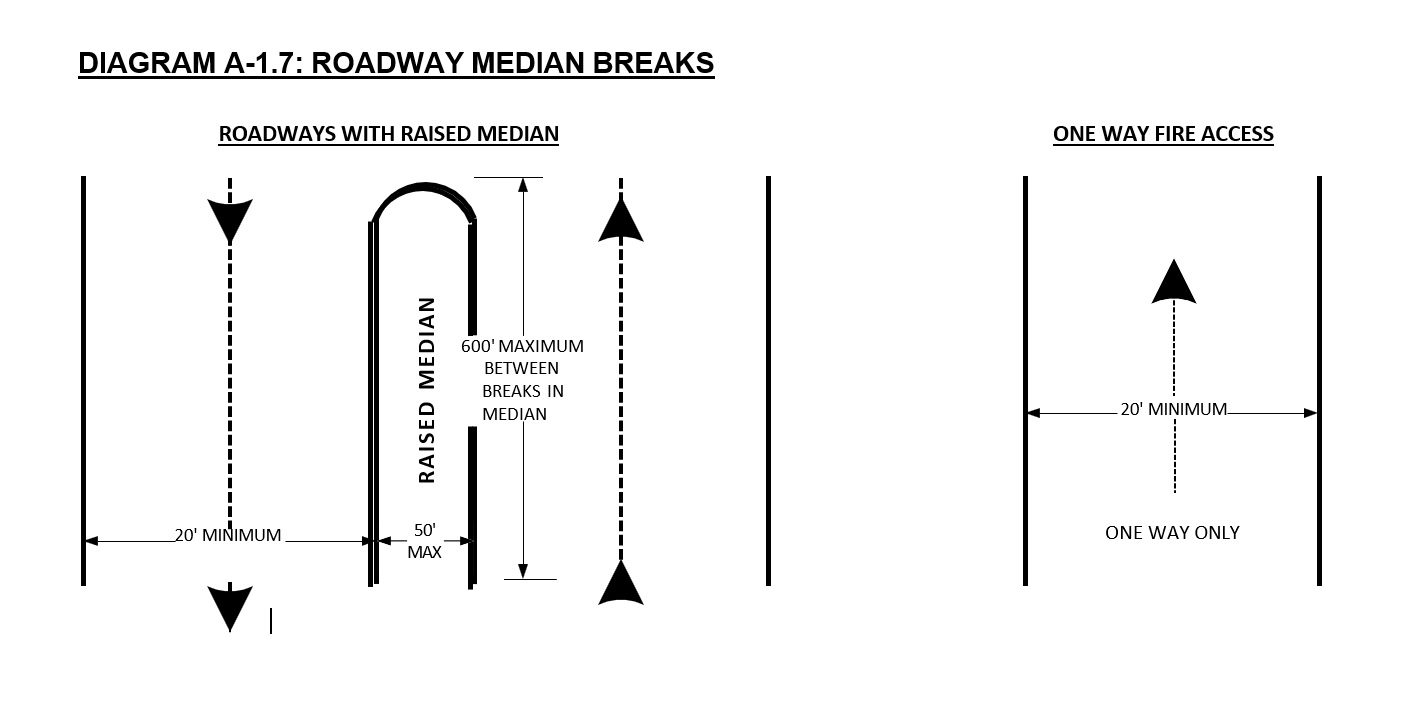 Diagram-A-17 ROADWAY MEDIAN BREAKS