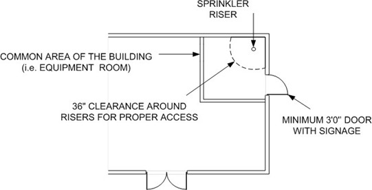F-12 Exterior Access to Sprinkler Risers