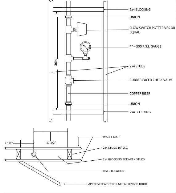 F-21 Riser Access Panel Details