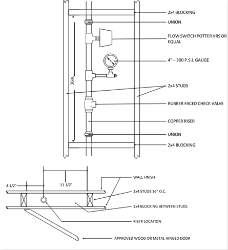 Diagram F‑3.1: Riser Access Panel Detail