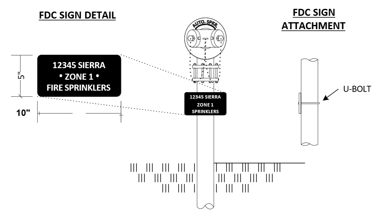 Diagram F‑4.6: FDC Identification Signage Detail