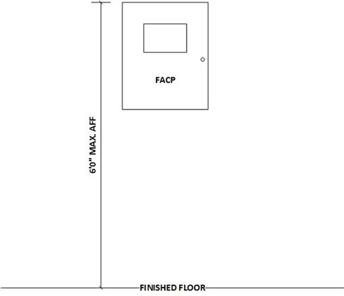 Figure F‑5.1: Fire Alarm Control Panel Details
