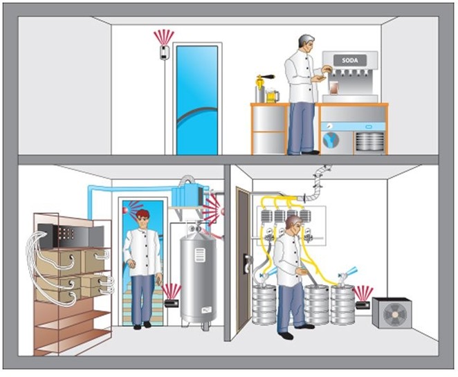 Diagram M‑1.4: CO₂ Sensor & Alarm Locations